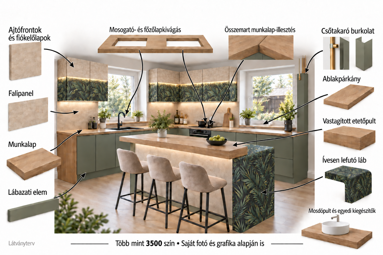 IKEA-kompatibilis elemek nyilakkal és feliratokkal: ajtófrontok, munkalap, falipanel, ablakpárkány, lábazat, etetőpult, íves láb és egyedi kiegészítők.